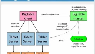 What is gcloud list bigtable?