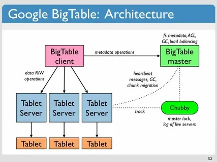 What is gcloud list bigtable?